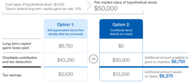 Stock Comparison Table